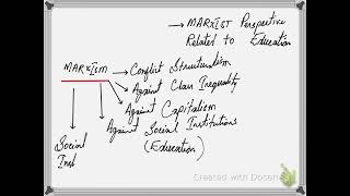 Education Lecture no 5 A2 Sociology Session 202324 [upl. by Engdahl]