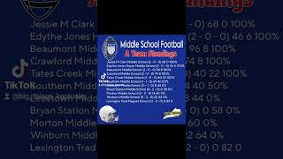 FCPS Middle School Football Standings BigThings [upl. by Carmita]