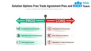 Solution Options Free Trade Agreement Pros And Cons [upl. by Anedal648]