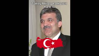 Turkey Military Rank 2024 – 1560 turkey türkiye edit country military [upl. by Champ]