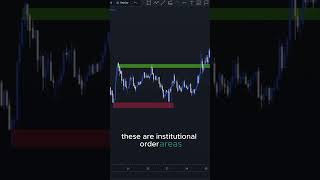 How to Spot Institutional Orders in Trading  Key Signs for Smart Traders trading smctrading [upl. by Hgieliak]