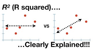 Rsquared Clearly Explained [upl. by Anawat]