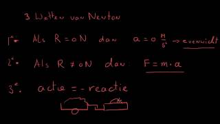 3 wetten van Newton [upl. by Lehctim]