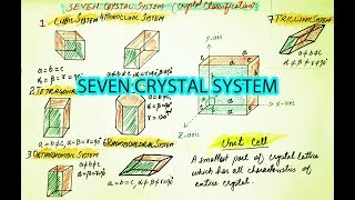 How to draw Seven Crystal System Chemistry Class 11 amp 12 [upl. by Vanzant]