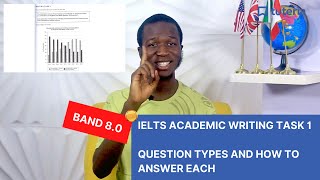 IELTS Academic Writing Task 1 Question Types And How To Answer Each [upl. by Tadashi]