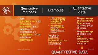 1 Research Methodology Positivism [upl. by Modeste]