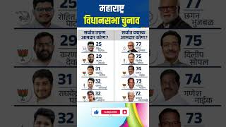 सर्वात तरुण आमदार कोण  सर्वात वयस्क आमदार कोण  महाराष्ट्र maharashtraelection [upl. by Isolde]