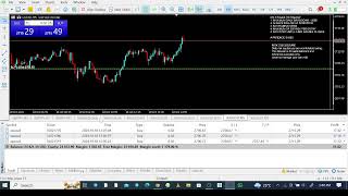 LiVE GOLD XAUUSD  DAY TRADING  18102024 [upl. by Suivart]