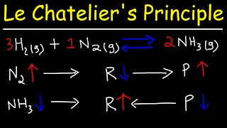 Le Chateliers Principle [upl. by Rhee]