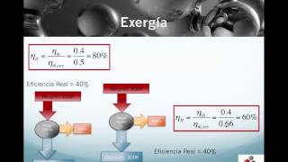 TERMO135 Exergía y Eficiencia de Segunda Ley [upl. by Esidarap]