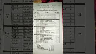 MSC BOTANY Syllabus DDU University [upl. by Beck]