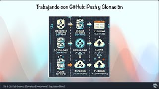 Curso GitGitHub básico  Capítulo 4 [upl. by Aettam]