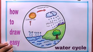 How To Draw Water Cycle easyWater Cycle Drawing [upl. by Seena]