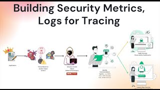 Observability vs Monitoring Explained in AWS [upl. by Cozmo87]