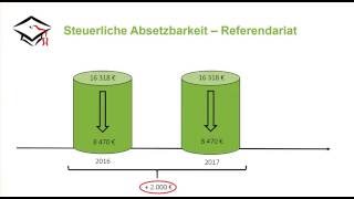 Lehramt Referendariat  Steuerliche Absetzbarkeit [upl. by Shelia309]