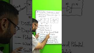 Working of Schottky Diode  construction  Basic Electronics [upl. by Aloibaf]