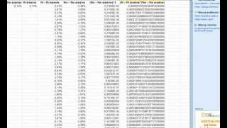 How to calculate the beta factor for listed companies [upl. by Edahc]