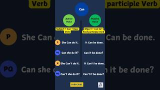 How to Use Can  Active vs Passive Voice 😊 english shorts [upl. by Ploch]