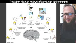 11 01  Arousal spectrum of sleep and wakefulness  طيف اليقظة والنوم [upl. by Noremac144]