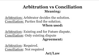 Difference between Arbitration and Conciliation  Arbitration vs Conciliation  Arbitration Act 1996 [upl. by Madonna]