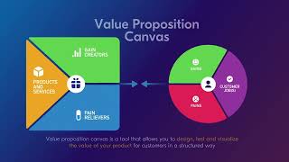 Value Proposition Canvas  Example [upl. by Zebulon]