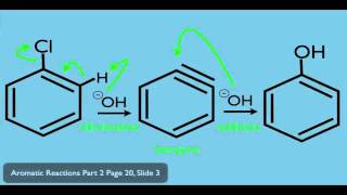 Benzyne Reaction [upl. by Cele]