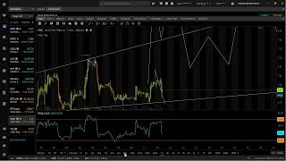 Intraday assessment 121223 [upl. by Ertsevlis]