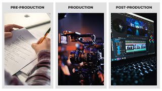 Stages of Filmmaking PreProduction Production PostProduction [upl. by Suoirad]