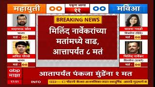 Maharashtra MLC Election Result  Pankaja Munde यांनी खातं उघडलं तर सातव नार्वेकरांना किती [upl. by Gniliem858]