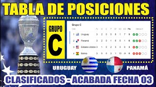 Tabla de Posiciones Copa América 2024 ⚽ Fecha 03 Grupo C  Clasificados  LLAVES DE LOS 4TOS FINAL [upl. by Barger]