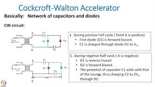 Cockcroft  walton Accelerators [upl. by Fox]