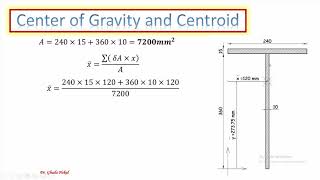 Section properties Area Centroid Moment of Inertia Radius of Gyration Product of Inertia [upl. by Oakman85]