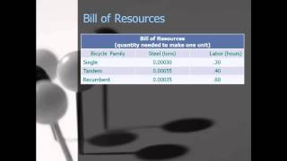 Building a Resource Requirements Plan [upl. by Tsyhtema]