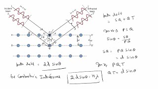 X Ray Diffraction Braggs Law Laue Method Rotating Crystal Method amp Powder Method [upl. by Martineau]