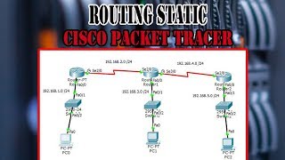 Konfigurasi Routing Static Pada Cisco Packet Tracer [upl. by Atimad]