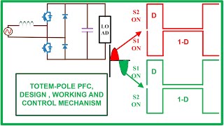 Totempole PFC  Working  Design and Control scheme  Tech Simulator [upl. by Zel705]