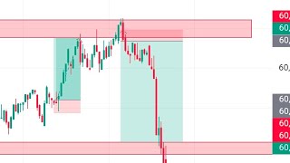 BankNifty option trading future trading option chain analys stock market cripto trade forex trading [upl. by Ticknor]