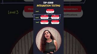 What is TopDown Integration Testing Software Testing  Interview Question testing tester [upl. by Oicafinob]