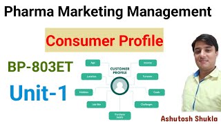 Pharma Marketing ManagementConsumer ProfileBP803ETBPharm [upl. by Amaryllis]