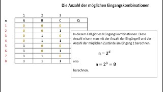 Anzahl der Eingangskombinationen an einer logischen Verknüpfung [upl. by Anattar]