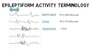 EPILEPTIFORM ACTIVITY TERMINOLOGY [upl. by Keele]