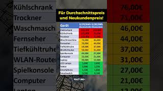 Stromkosten von euren Alltagsgeräten [upl. by Mojgan]