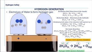 Electrolysis of Water [upl. by Hannavahs]