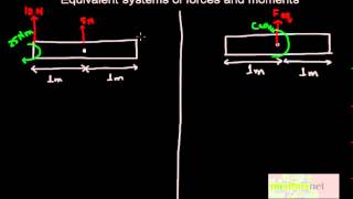 Moments  Forces amp Motion  Physics  FuseSchool [upl. by Fowle317]