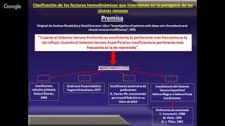 Perforantes Insuficientes  SAFyL Octubre 2016 [upl. by Kciredes]