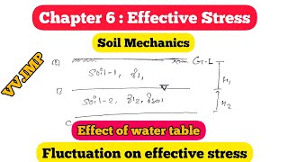 Effective stress  chapter 6  Soil Mechanics  Most important concept amp Most Probable exam [upl. by Ula113]