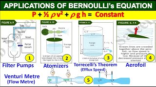 Applications of Bernoulli’s Equation Physics Class 11 Chapter 6 Fluid Dynamics  Study With Me [upl. by Ricketts]