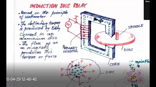 Induction Disc Relay in detail LECTURE 11 29 April2020 [upl. by Drida]