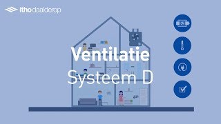 Ventilatie Systeem D  Itho Daalderop [upl. by Volney413]