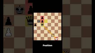 Brilliant stalemate chess chessgrandmaster puzzle [upl. by Beverlie]